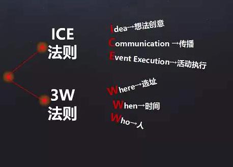 策划成功的发布会活动需要掌握“ICE”法则